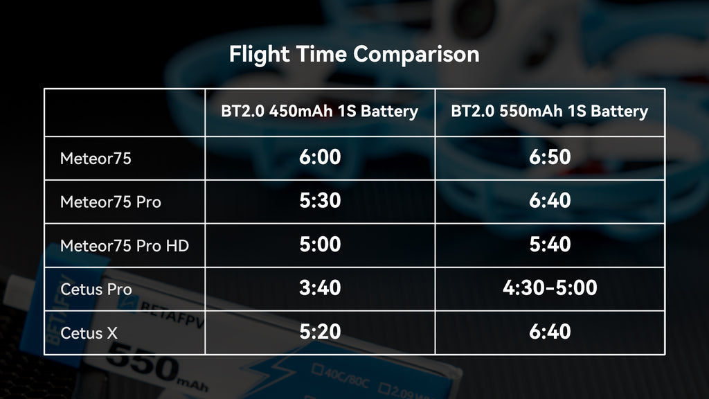 BETAFPV Cetus X 2S Brushless Whoop Quadcopter BNF