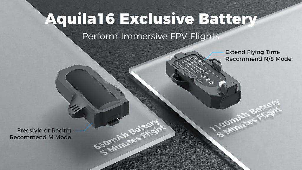 BETAFPV Aquila16 FPV Kit fpv drones (2026)