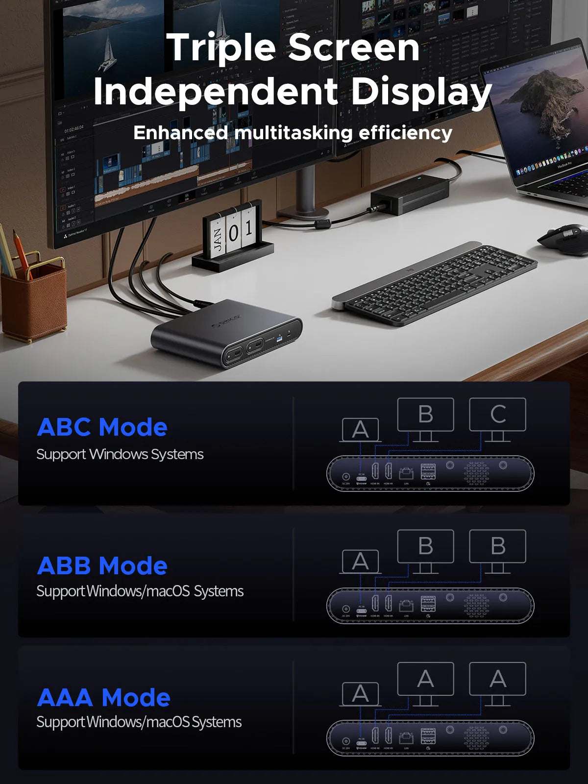 ORICO USB‑C Triple Display Docking Station with Dual M.2 NVMe/SATA SSD Enclosures
