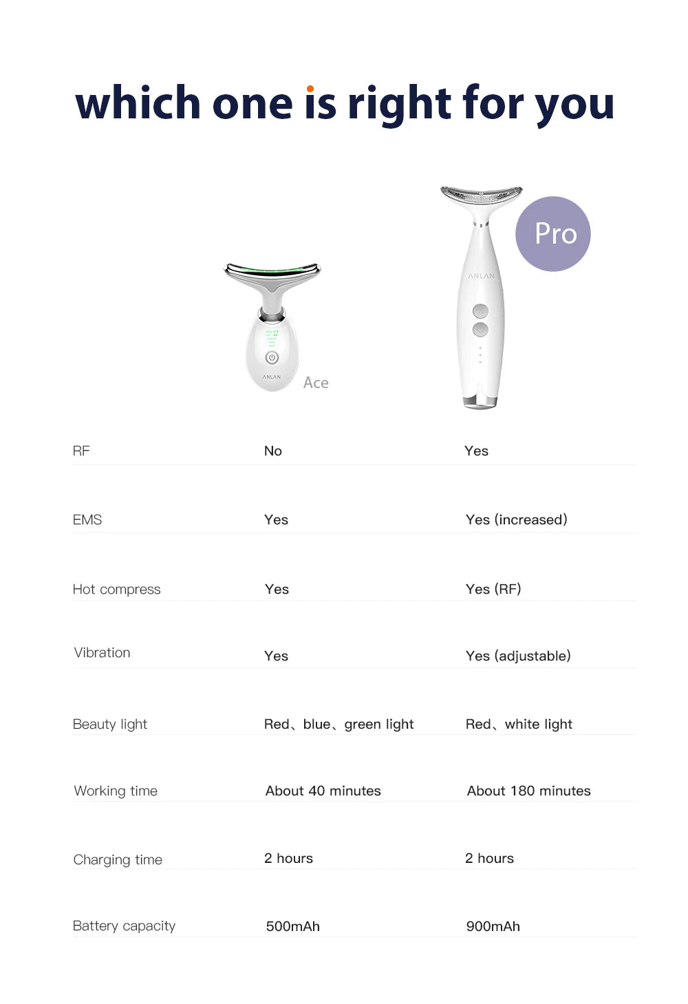 ANLAN Neck & Face Beauty Device | EMS Lifting, 3‑Color Light, Double‑Chin Reduction