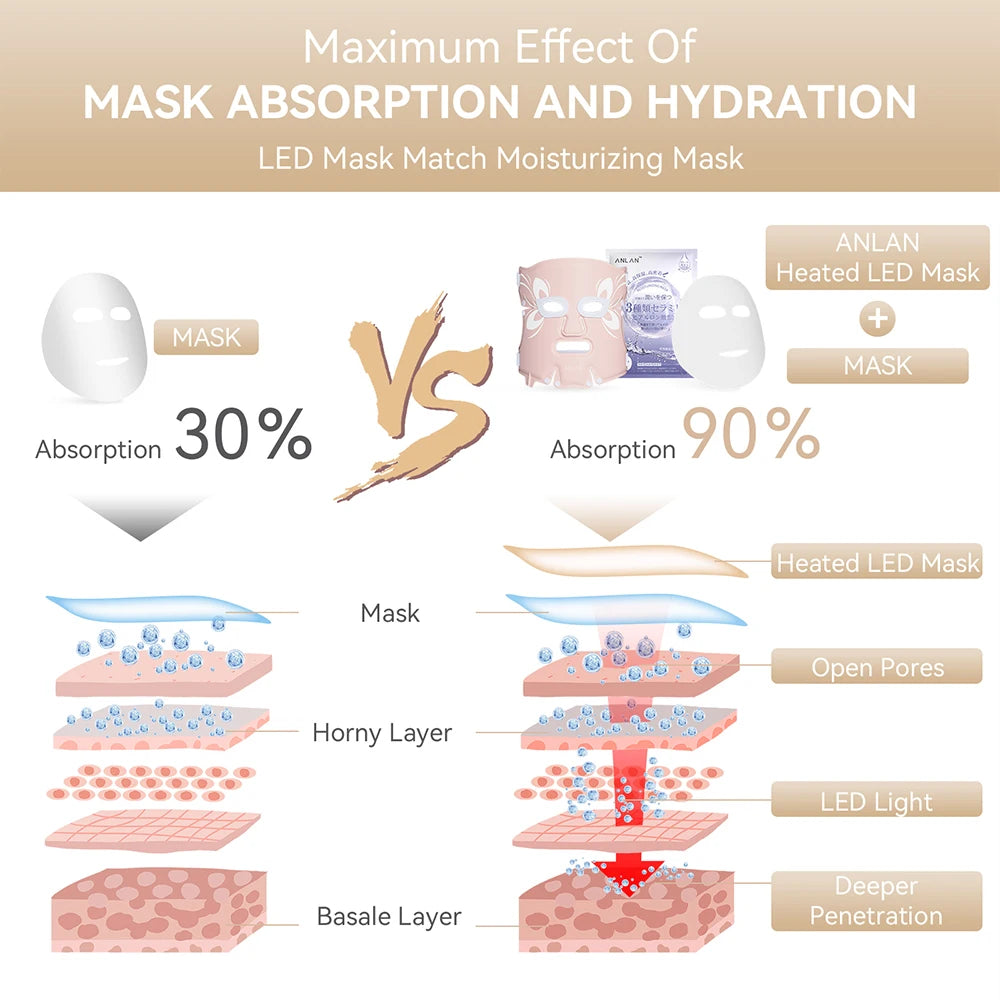 ANLAN LED Facial Mask - 5 Color Silicone Waterproof Thermotherapy for Anti-Aging, Skin Rejuvenation, and Brightening - Limetastore