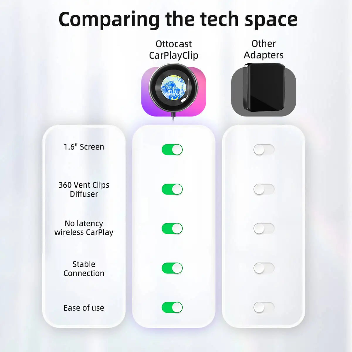 OTTOCAST CarPlay Clip Wireless Adapter with Picture Frame