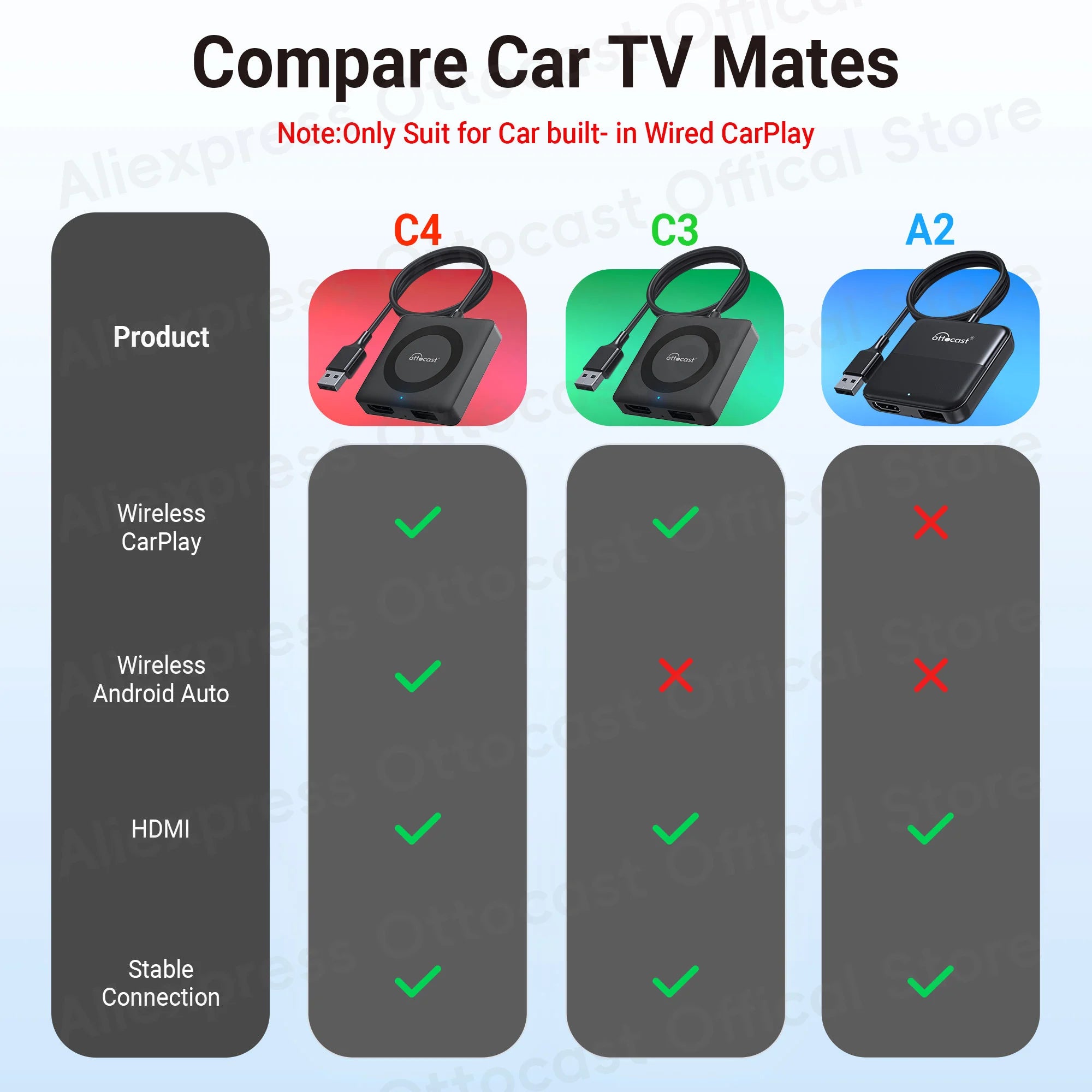 OTTOCAST Car TV Mate Pro C4 Wireless CarPlay HDMI Adapter
