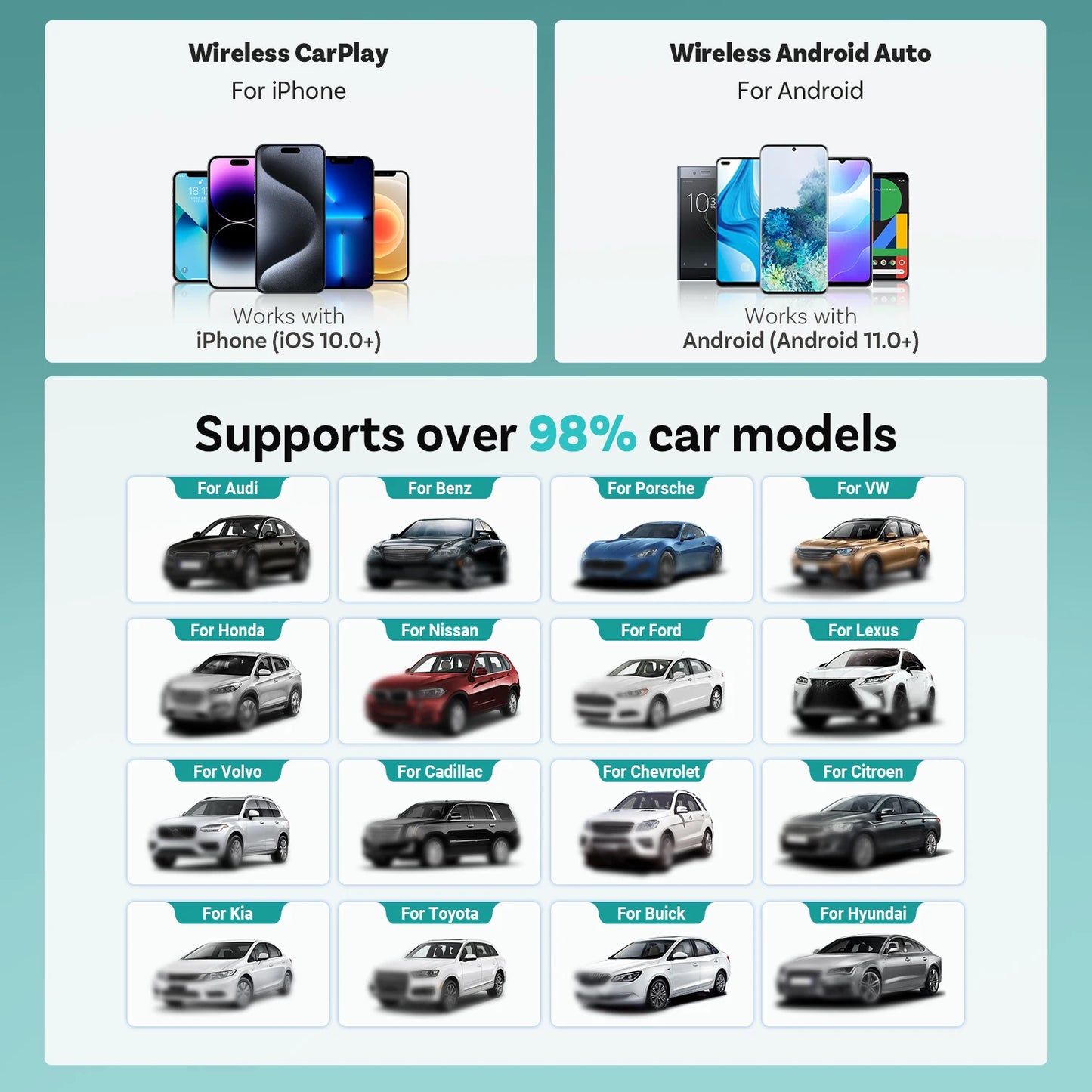 Brezžični adapter CarPlay in Android Auto 2 v 1 OTTOCAST Express
