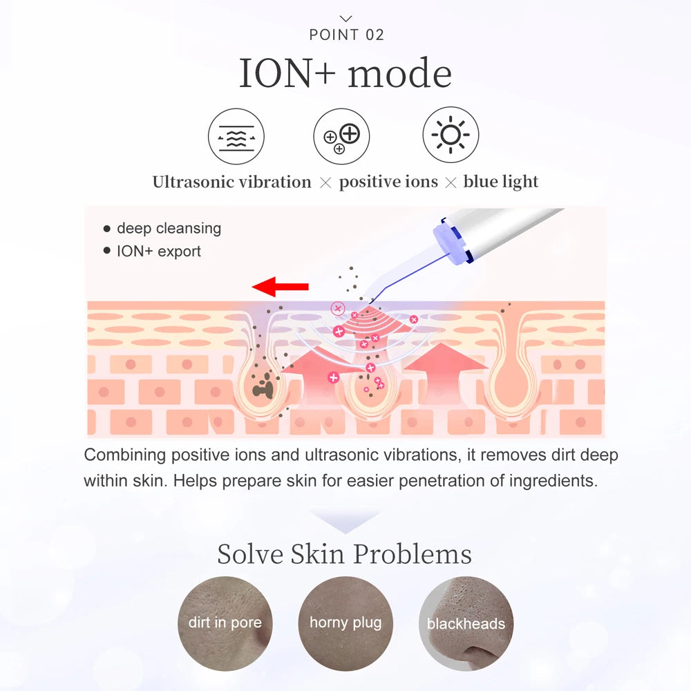 ANLAN Ultrasonic Skin Scrubber | EMS Lifting, Red/Blue LED, Deep Cleansing, IPX7
