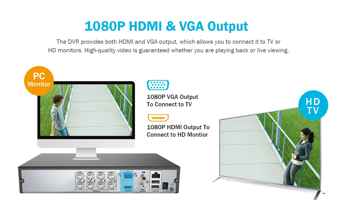 ANNKE 1080P H.265+ CCTV sistem | 8-kanalni DVR, 2MP bullet kamere, IP66 za zunanjo uporabo