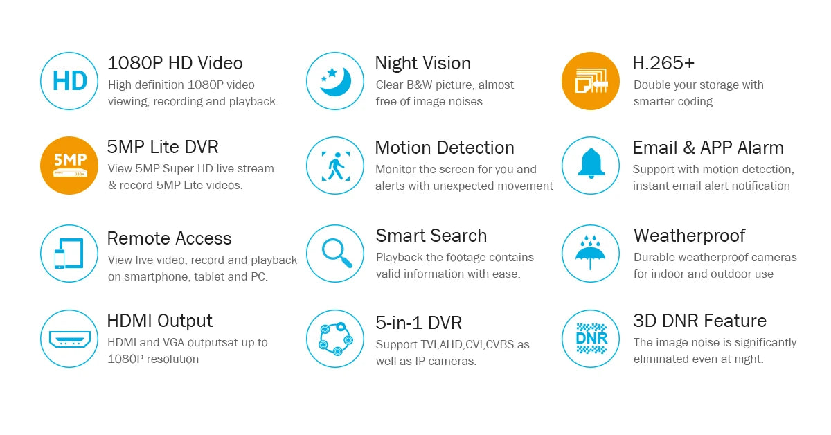 ANNKE 1080P H.265+ CCTV sistem | 8-kanalni DVR, 2MP bullet kamere, IP66 za zunanjo uporabo