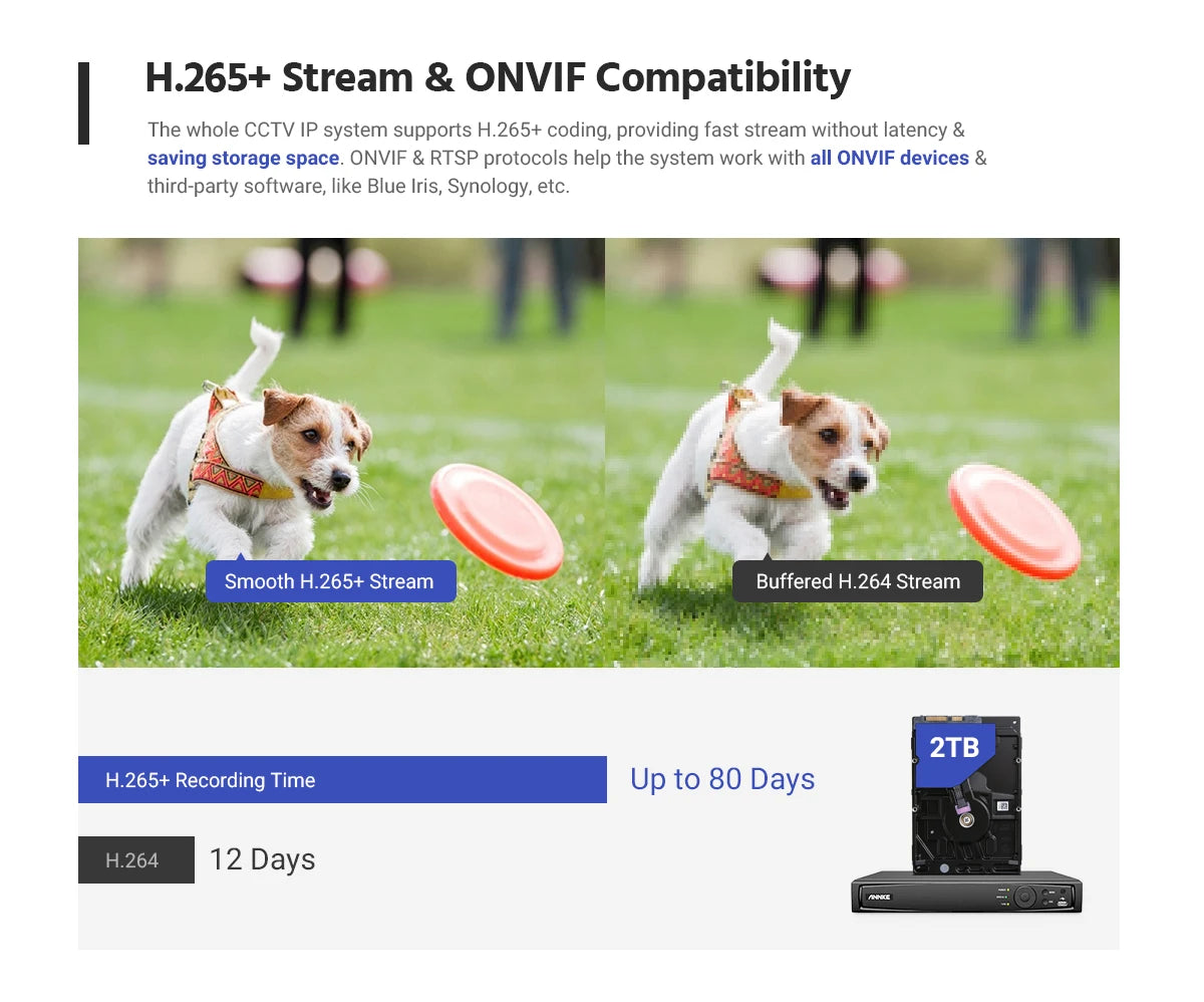 ANNKE H500 5MP PoE CCTV System | 16CH H.265+ NVR, 16× IP67 Cameras, Audio‑In