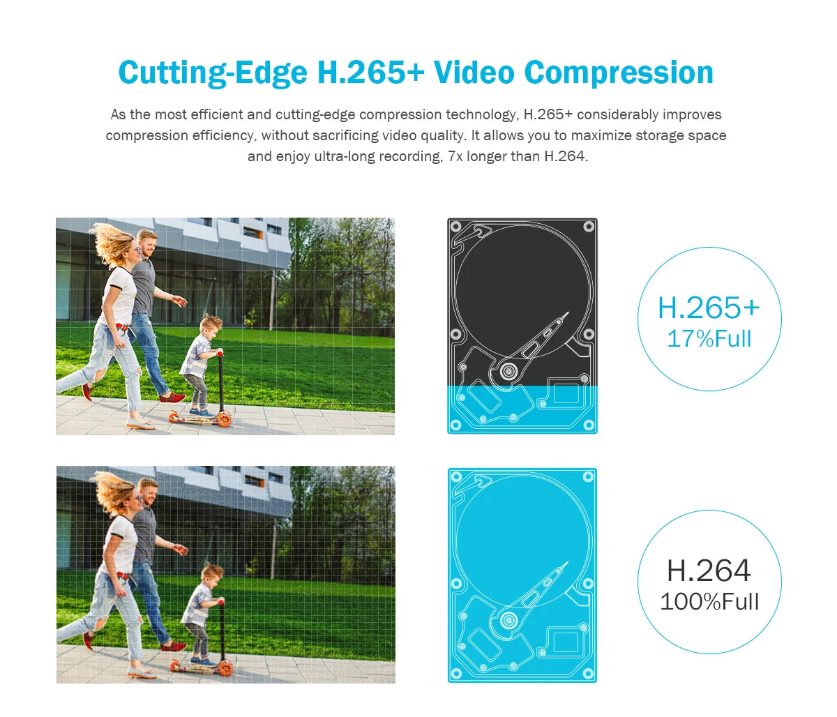 ANNKE 1080P H.265+ CCTV sistem | 8-kanalni DVR, 2MP bullet kamere, IP66 za zunanjo uporabo