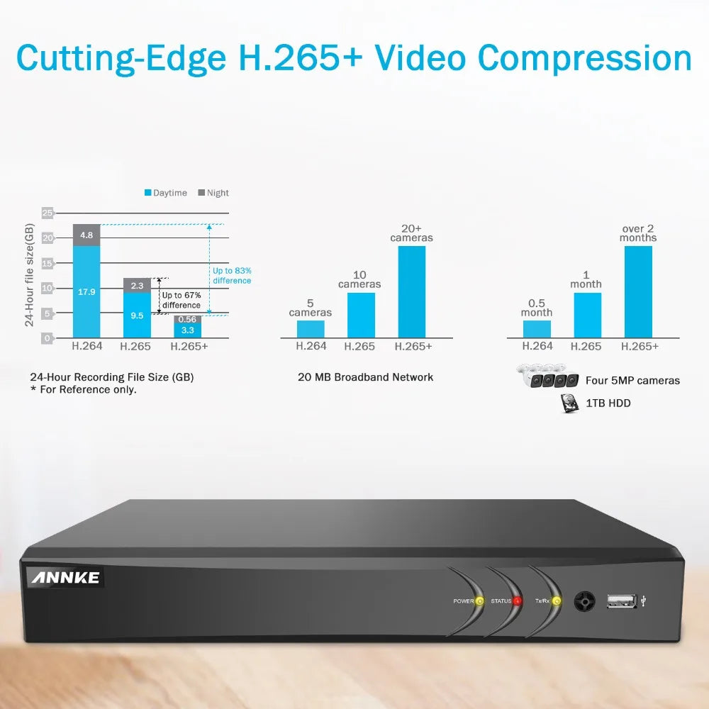 ANNKE 5MP Ultra HD CCTV System | 16CH H.265+ DVR, 16× 5MP EXIR Cameras, Outdoor Surveillance