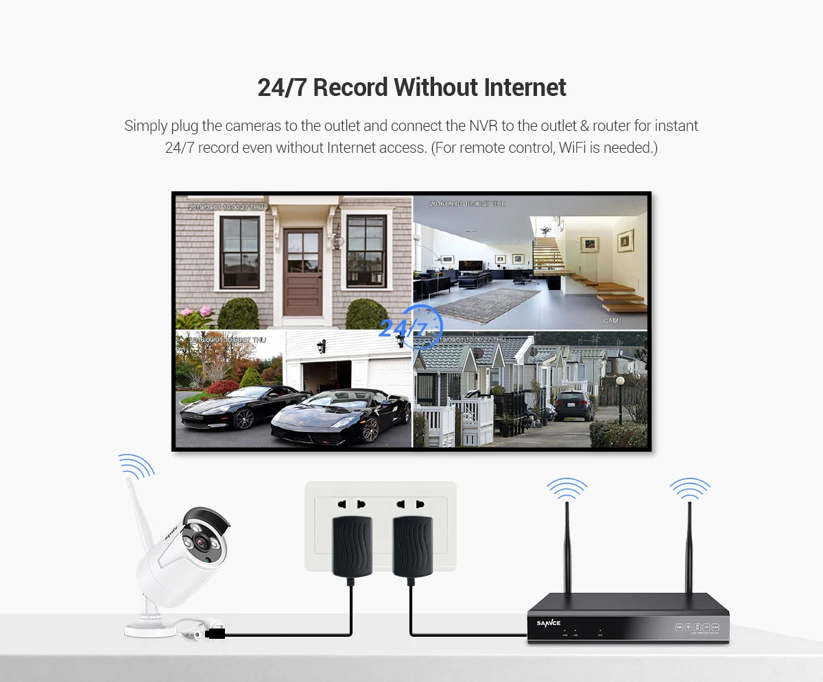 SANNCE 3MP WiFi Outdoor Cameras | Smart IR, EXIR Night Vision, Weatherproof, Email Alerts (2‑Pack)
