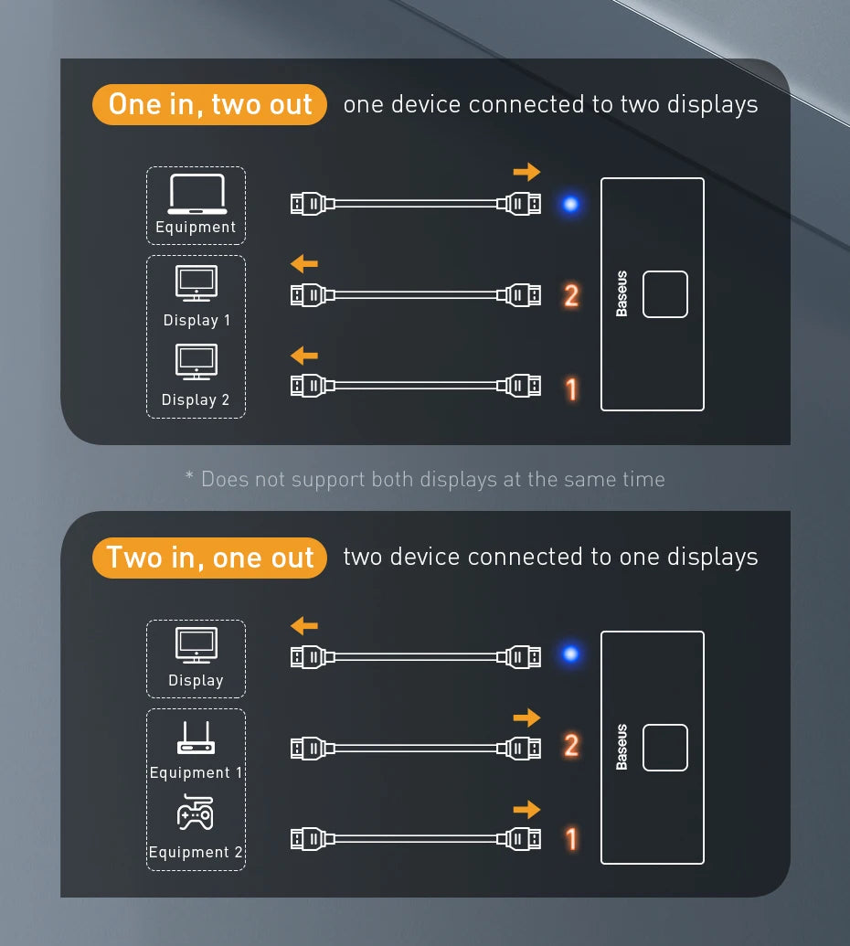 Baseus HDMI-kompatibilni preklopnik 4K 60Hz dvosmerni
