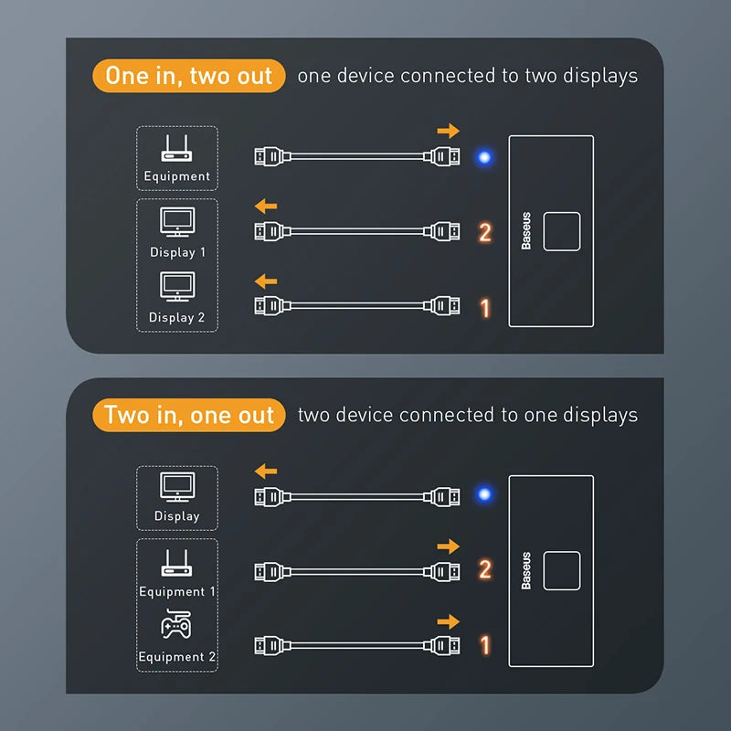 Baseus HDMI-kompatibilni preklopnik 4K 60Hz dvosmerni