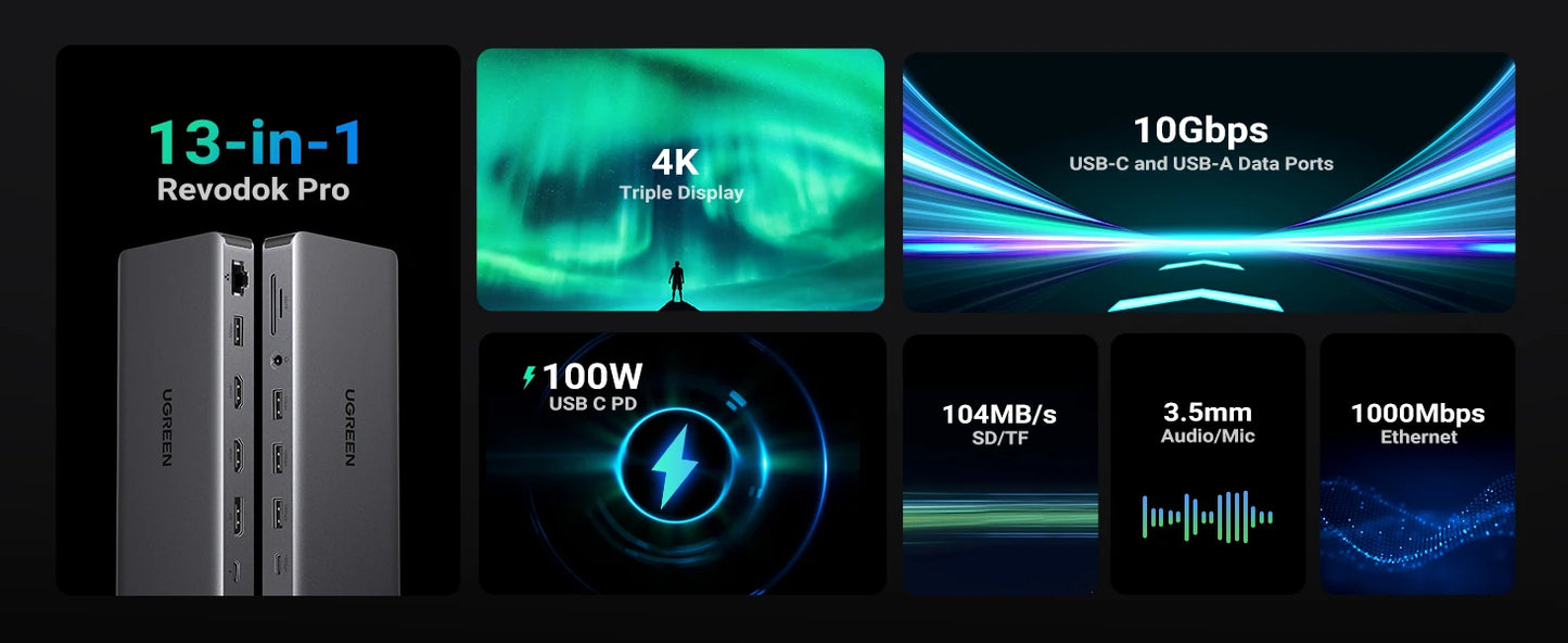 UGREEN 13-v-1 zvezdišče USB-C s trojnim zaslonom (DP 4K60Hz + dvojni HDMI 4K60Hz), USB-A/C 10Gbps