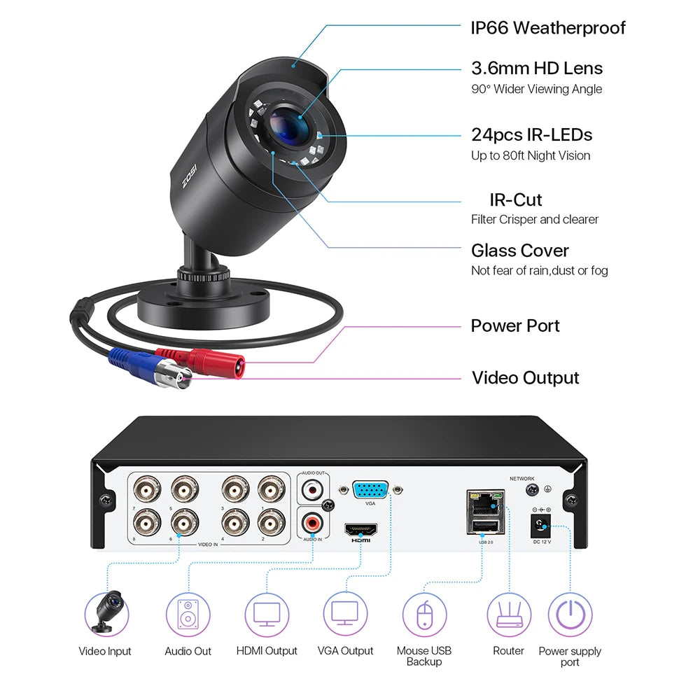 ZOSI 8-kanalni 5MP Lite CCTV varnostni sistem – H.265+ HD-TVI DVR komplet z 8 zunanjimi 1080p kamerami za nočno gledanje