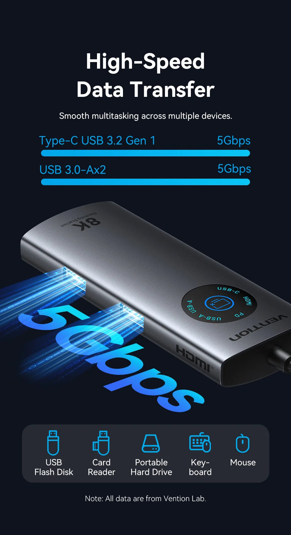 Vention vozlišče USB-C 8K/4K HDMI | LED-zaslon, USB-A/C 3.0, 3.2 Gen1, gigabitni ethernetni adapter