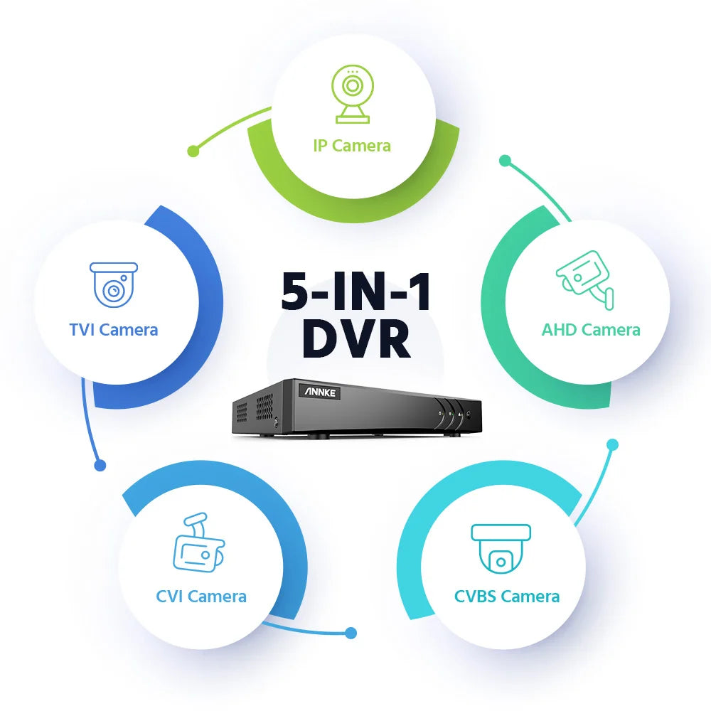ANNKE 5MP Lite CCTV sistem | H.265+ DVR, Bullet kamere, IR nočni vid