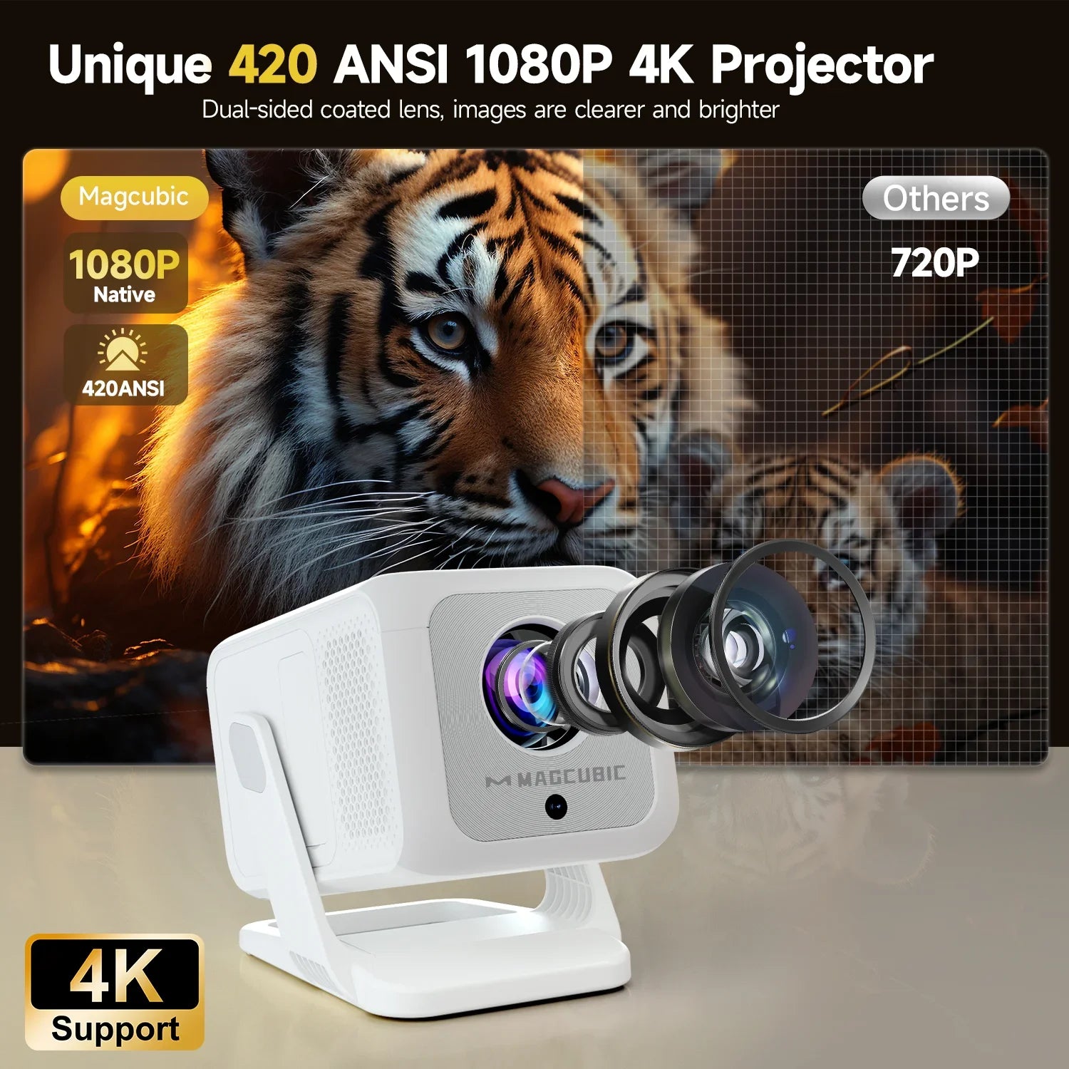 Magcubic HY310X Mini Projector | 420 ANSI 1080P | Auto Focus & Android 11
