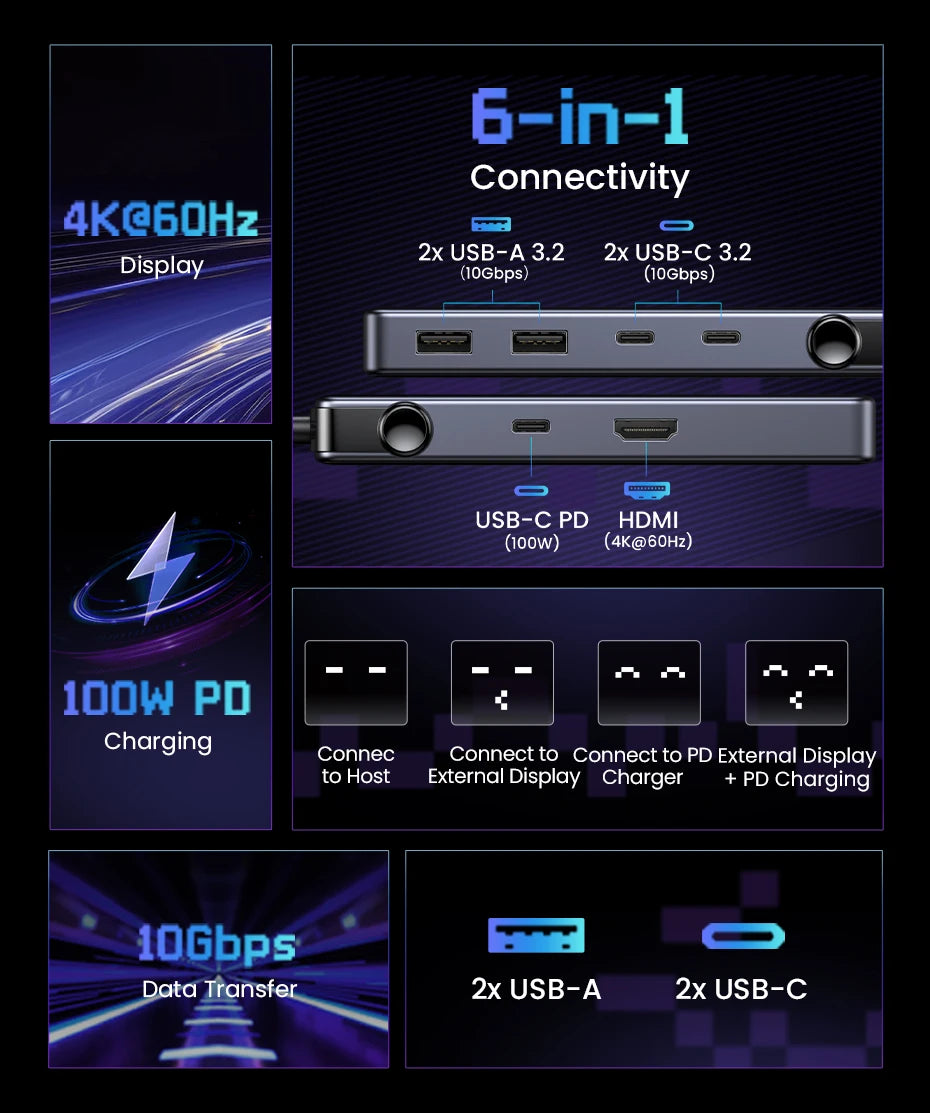 UGREEN Uno 6‑in‑1 USB‑C Hub with 4K60Hz HDMI, 10Gbps USB 3.2, PD100W
