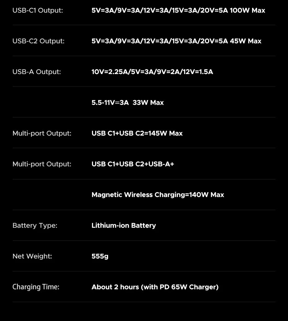 UGREEN 145W 20000mAh Power Bank – Qi2 15W Magnetic Wireless Charging Station