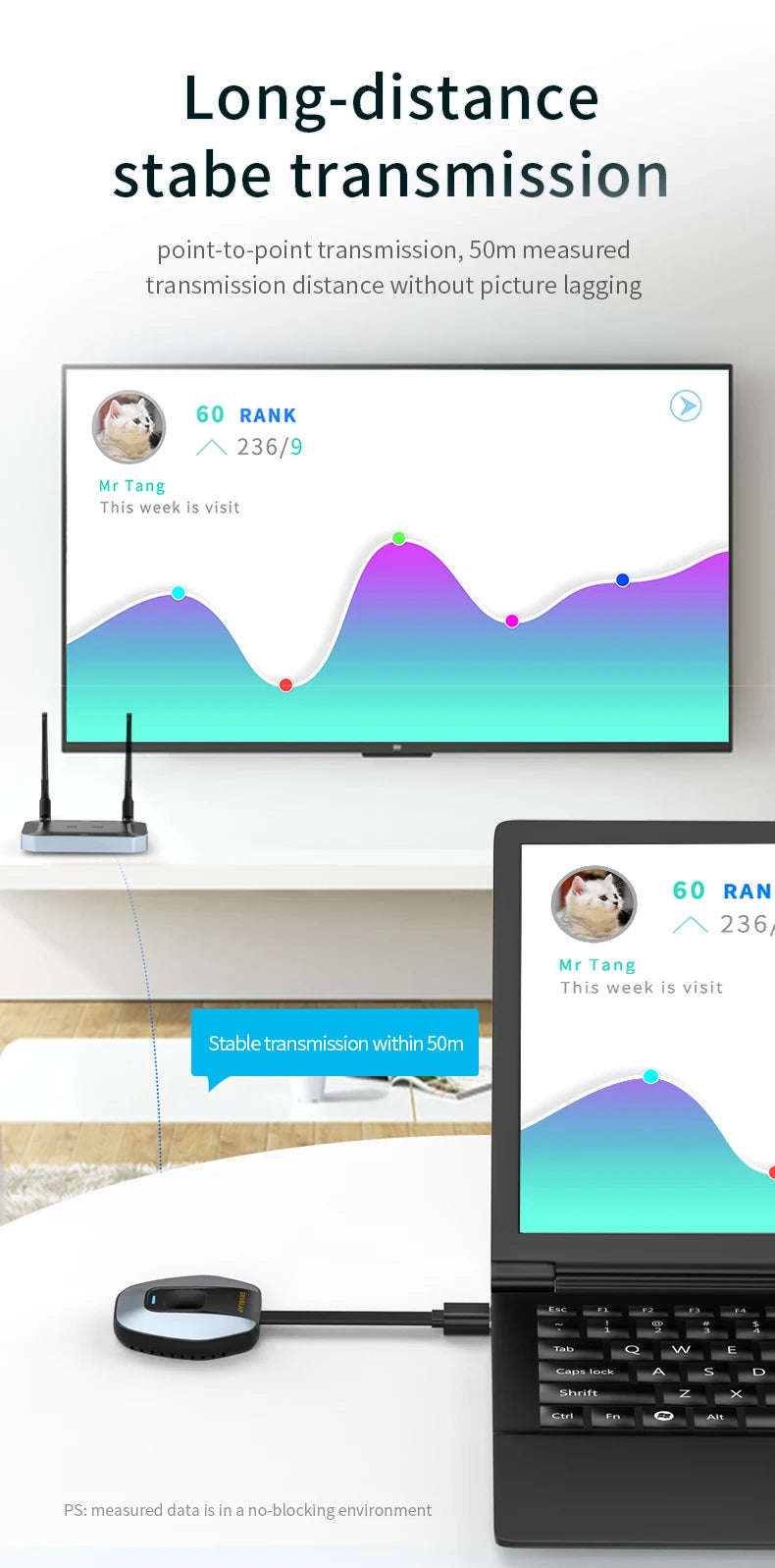 50m 5G Wireless 4K HDMI Transmitter & Receiver | Multi‑Device Mirroring