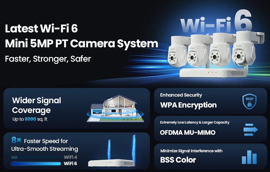 Varnostni kameri sistem ZOSI 3K Wi-Fi 6 – 8-kanalni 4K WiFi NVR s 5MP Pan-Tilt kamerami s samodejnim sledenjem