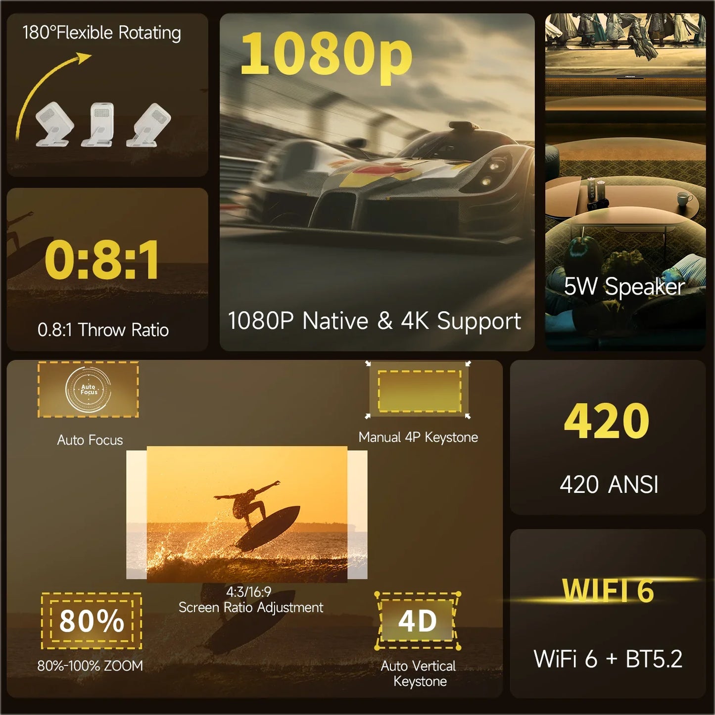 Magcubic HY310X Mini Projector | 420 ANSI 1080P | Auto Focus & Android 11