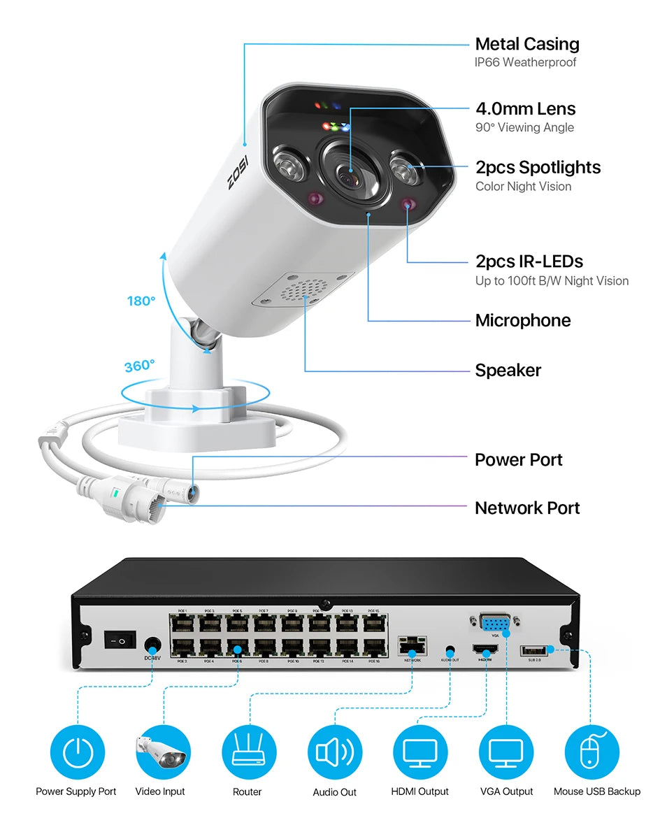 Varnostni kamerov sistem ZOSI 4K 32CH PoE – 8MP Ultra HD IP kamere z AI prepoznavanjem obraza