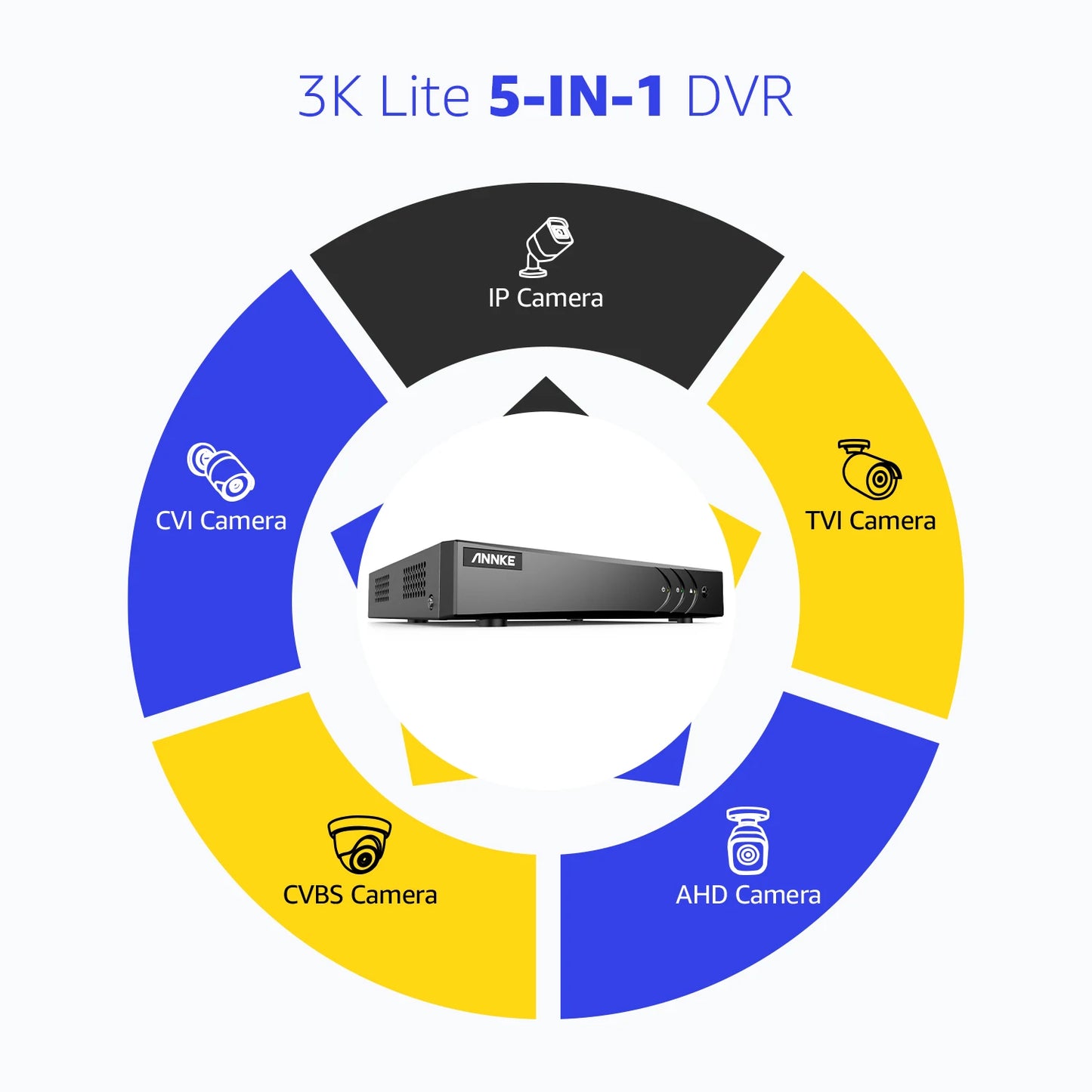 ANNKE 1080P CCTV sistem | 8-kanalni 5MP DVR, 8× IP65 kupolaste kamere, zaznavanje ljudi