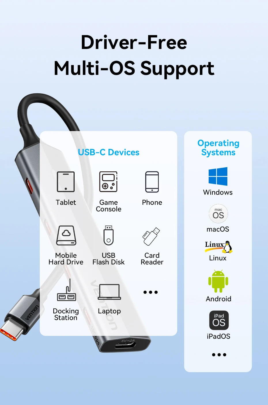 Vention USB‑C 3.2 Gen2 Hub | 4× USB‑C 10Gbps Aluminum Alloy Splitter
