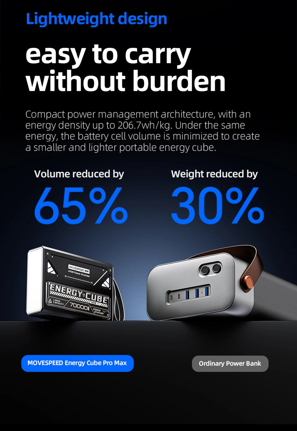 MOVESPEED 140W Power Bank 70000mAh PD3.1 Power Station za kampiranje