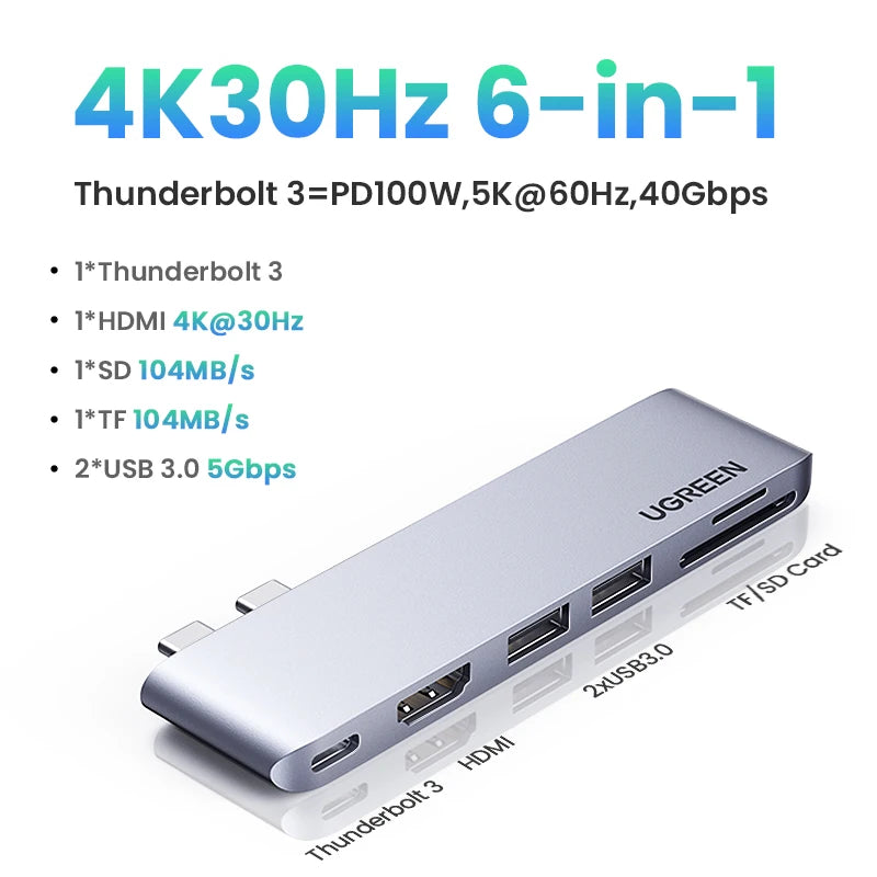 UGREEN 6‑in‑2 USB‑C Hub for MacBook Pro/Air with Thunderbolt 3, 4K HDMI, SD/TF, USB 3.0