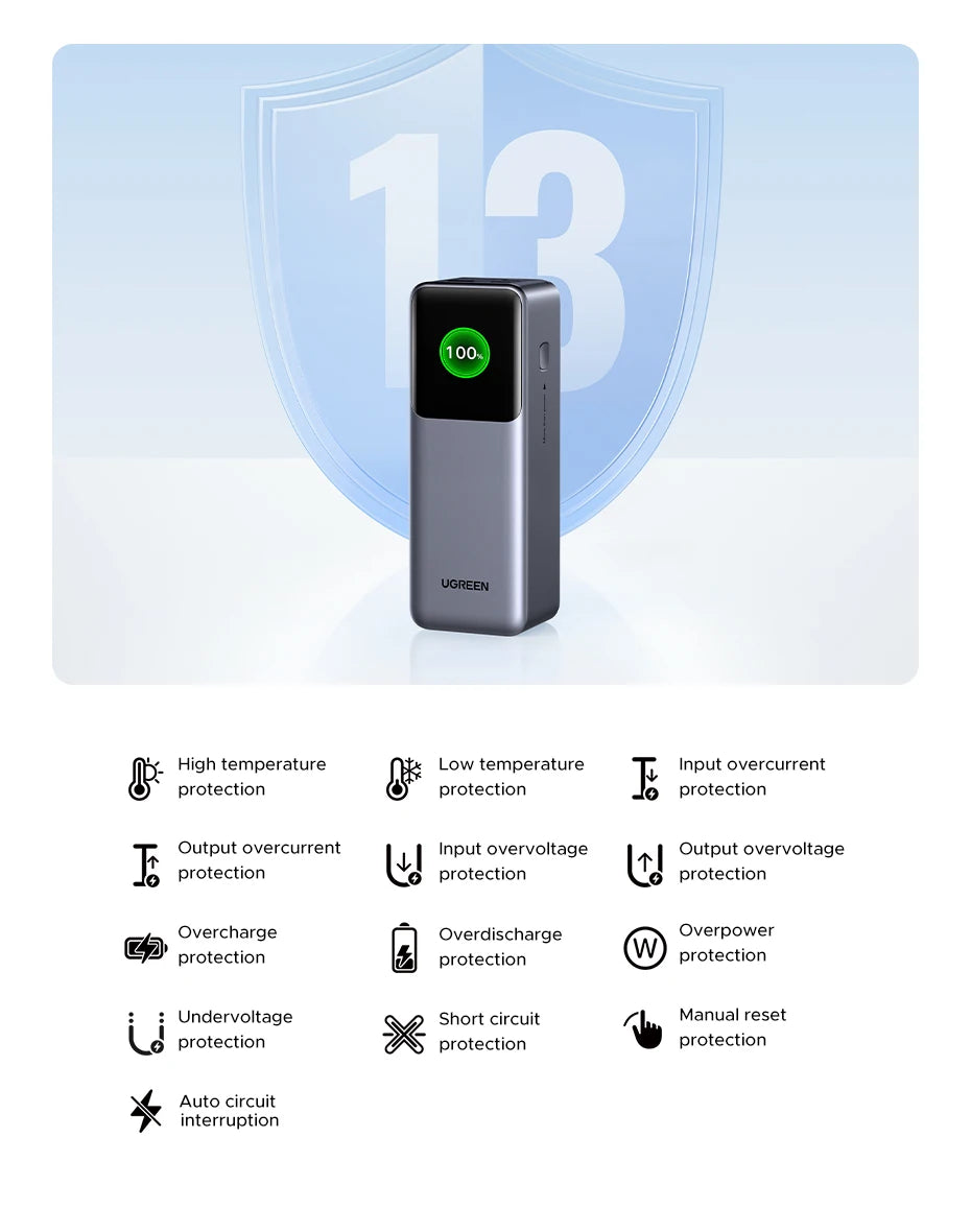 UGREEN Nexode 200W 25000mAh prenosna baterija – PD hitro polnjenje prenosna zunanja baterija