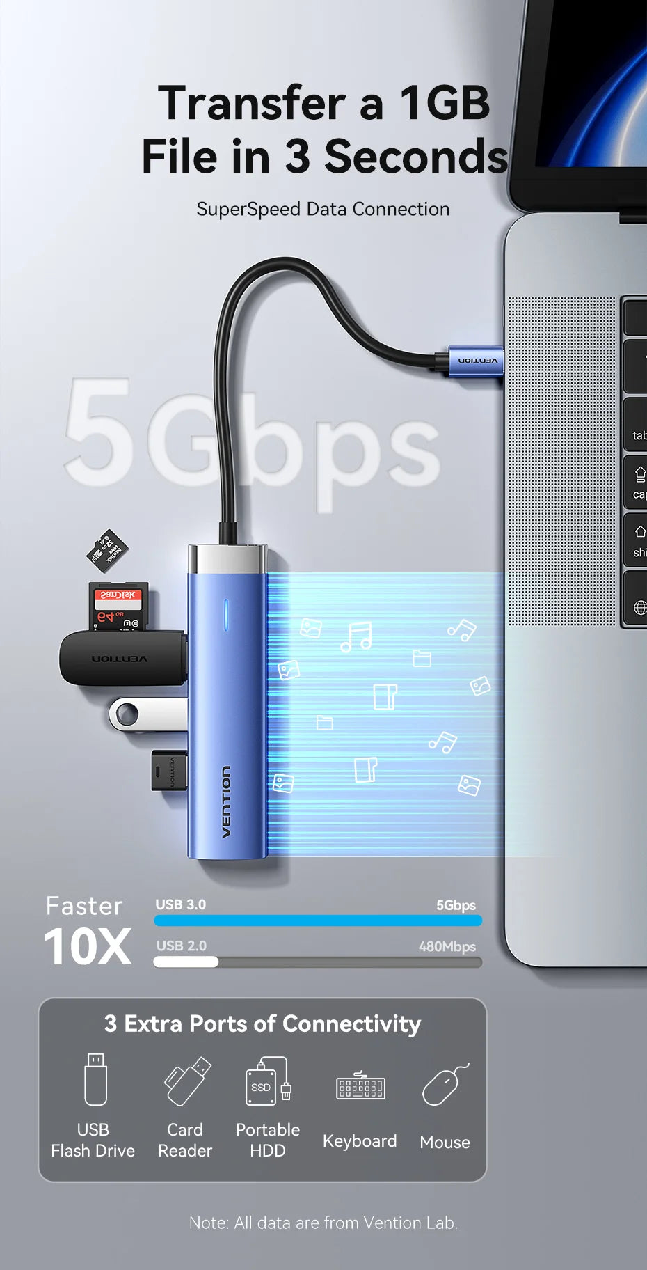 Vention zvezdišče USB-C 5-v-1 | HDMI 4K, PD 100 W, priklopna postaja USB 3.0 5 Gbps