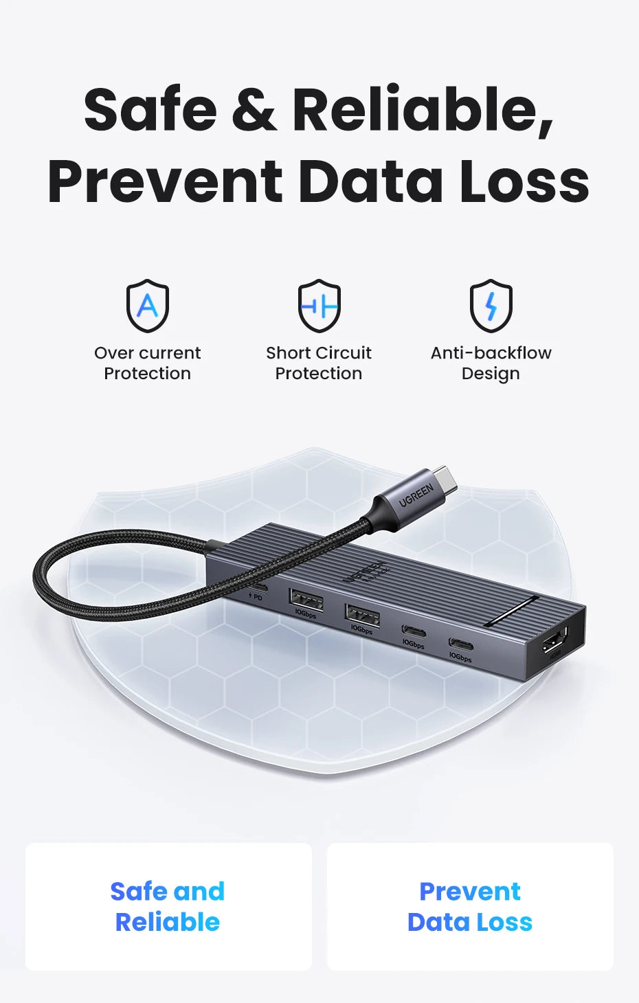 UGREEN USB‑C Hub with 4K60Hz HDMI, 10Gbps USB 3.2, PD100W, USB‑A/C Data Ports
