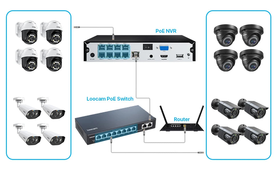 ZOSI 8MP PTZ PoE Security Camera System – 4K AI Face/Person/Vehicle Detection