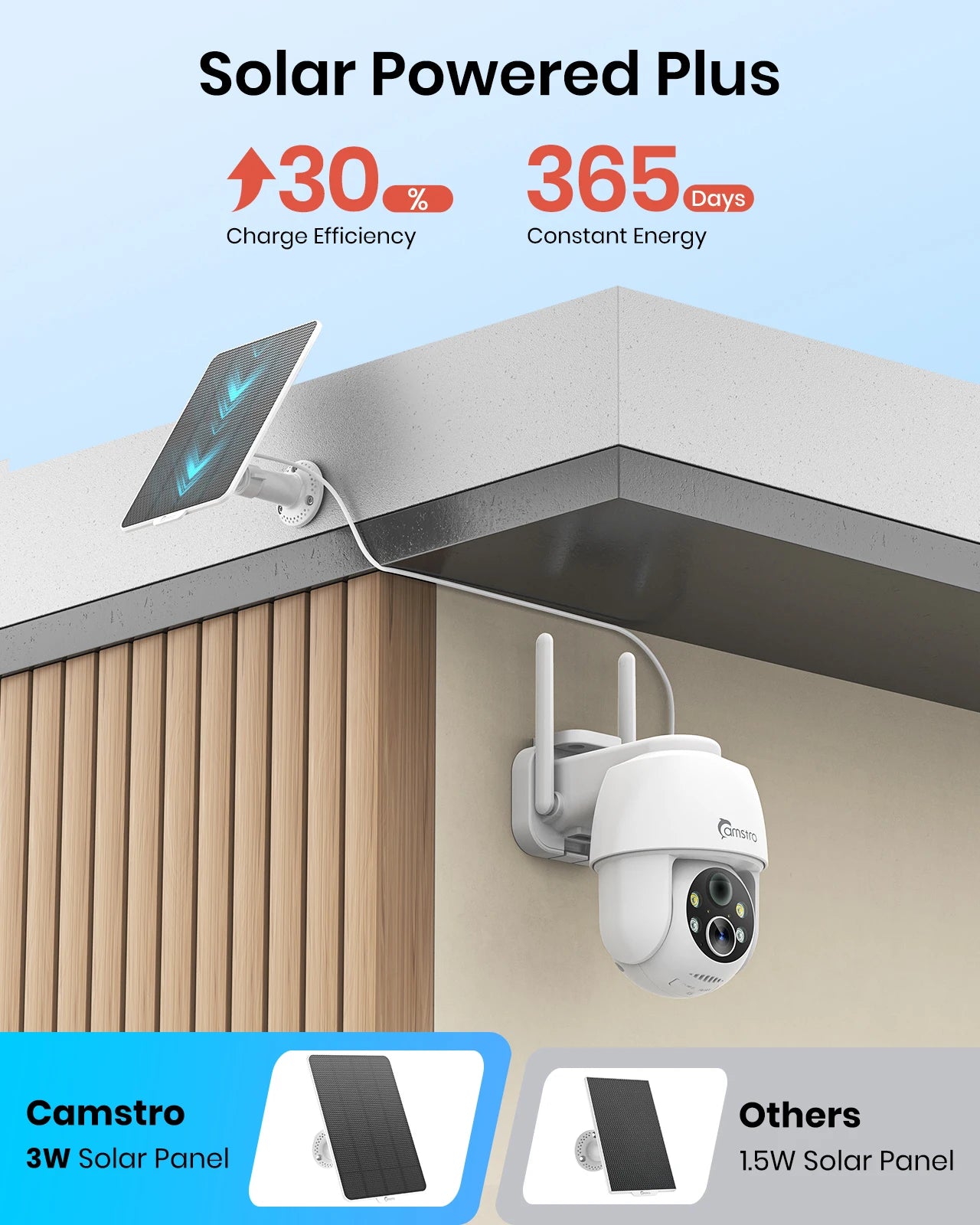 Sončna kamera Camstro 2K PTZ | Barvni nočni vid, 4-kratna optična povečava, dvosmerni zvok, 2,4 G WiFi
