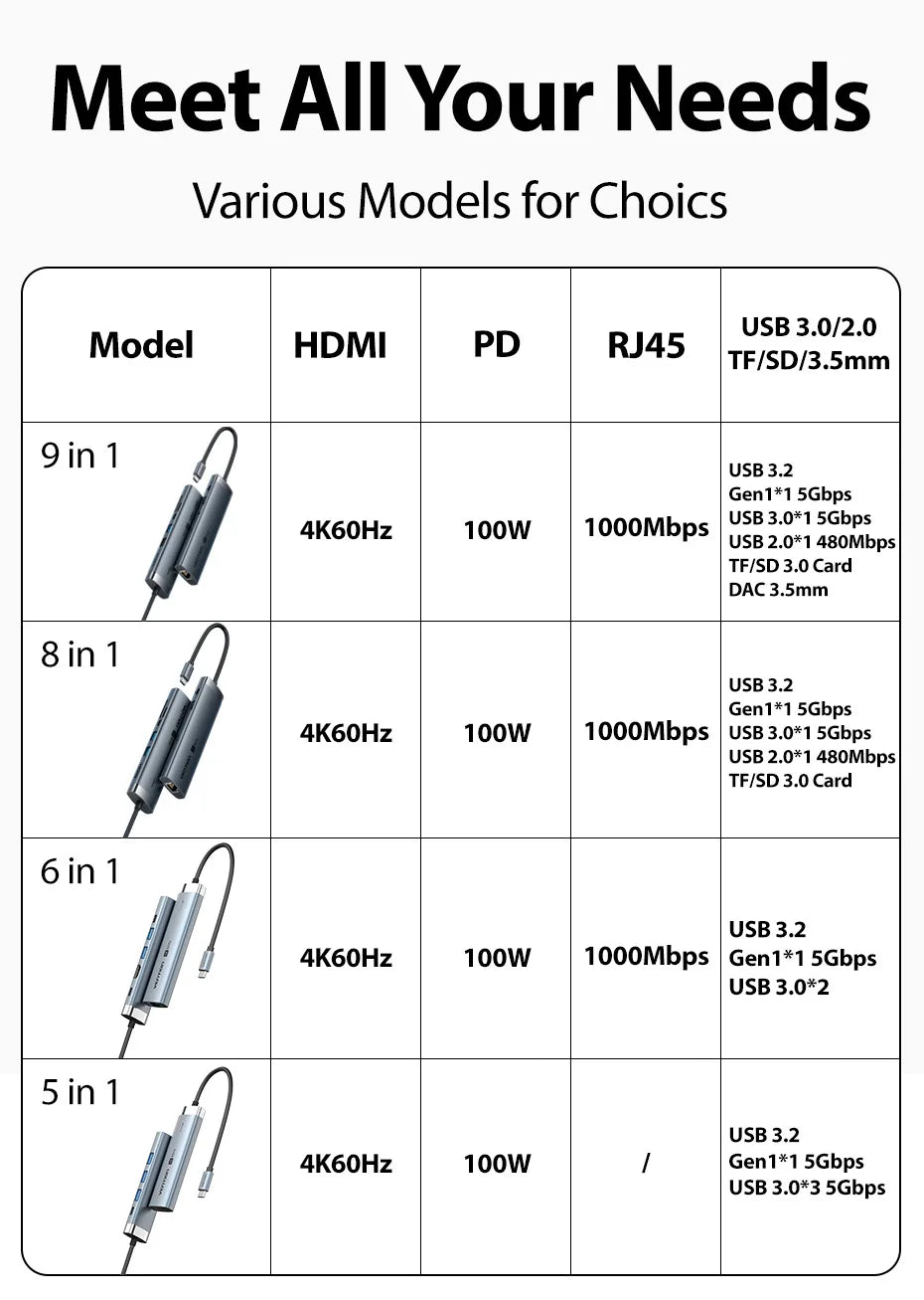 Vention USB‑C 9‑in‑1 Hub | HDMI 4K 60Hz, PD 100W, RJ45, USB 3.0 Docking Station