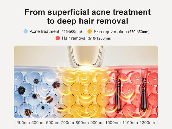 ANLAN IPL Hair Removal | Unlimited Flashes, 26J Power, ICE Cooling, Painless Permanent Hair Removal