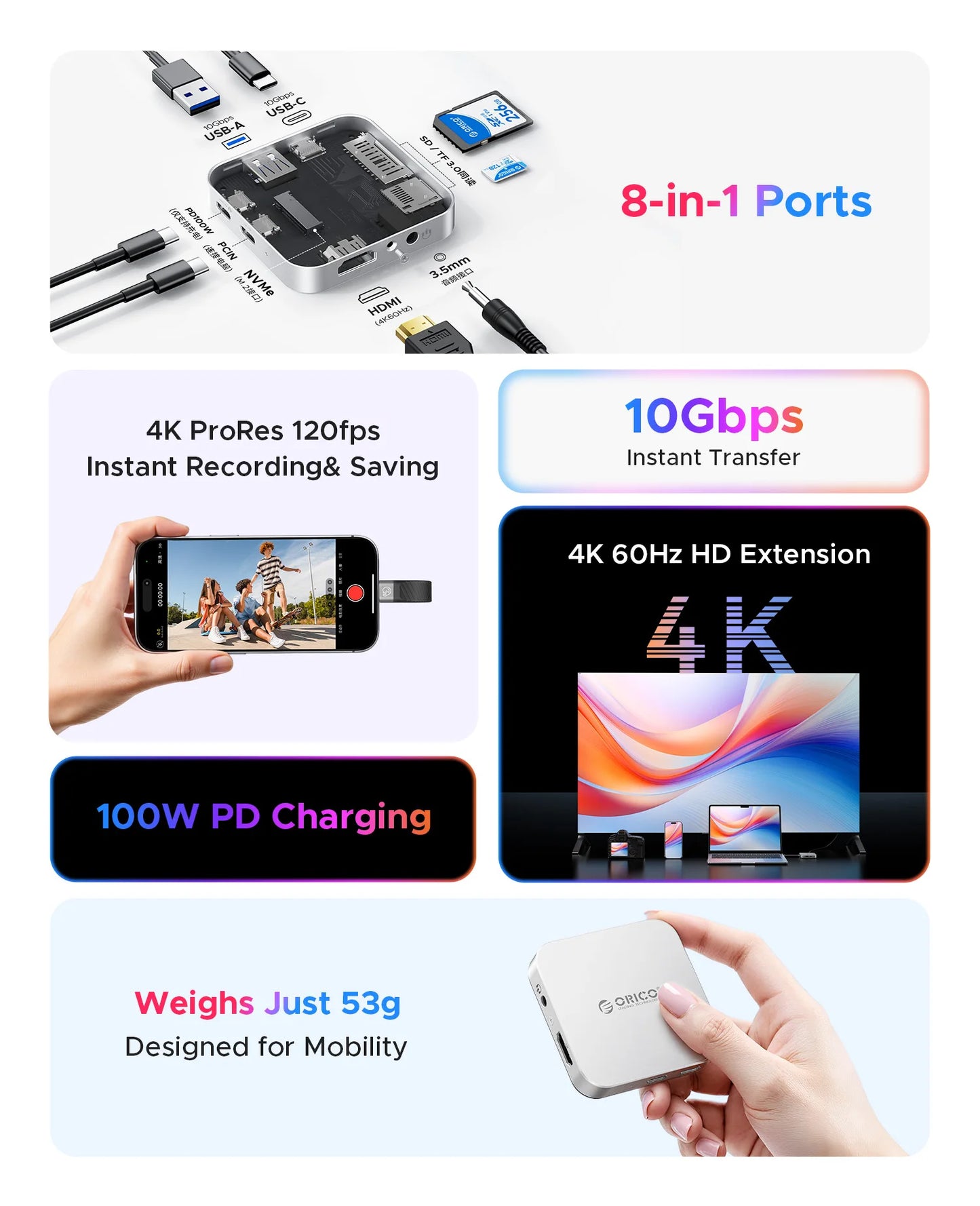 ORICO Magnetno ohišje za M.2 2230 NVMe SSD 10Gbps s HDMI 4K60Hz, SD/TF, PD100W