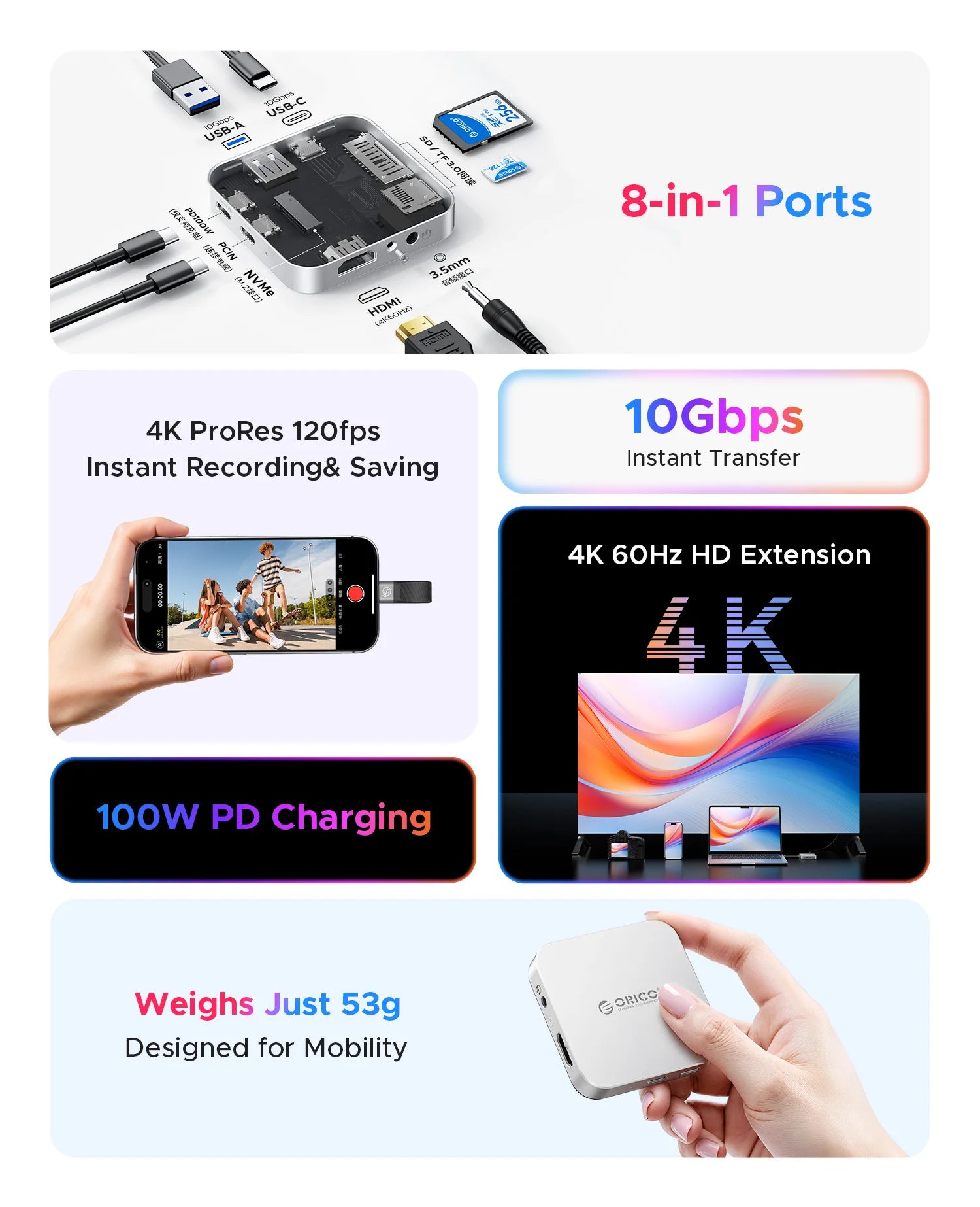 ORICO Magnetno ohišje za M.2 2230 NVMe SSD 10Gbps s HDMI 4K60Hz, SD/TF, PD100W