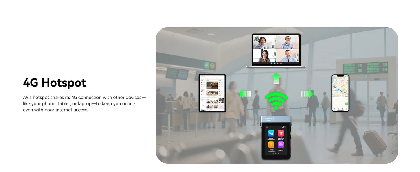 Wooask A9 4G+WiFi AI prevajalnik, ušesne slušalke, samostojne, brez aplikacije