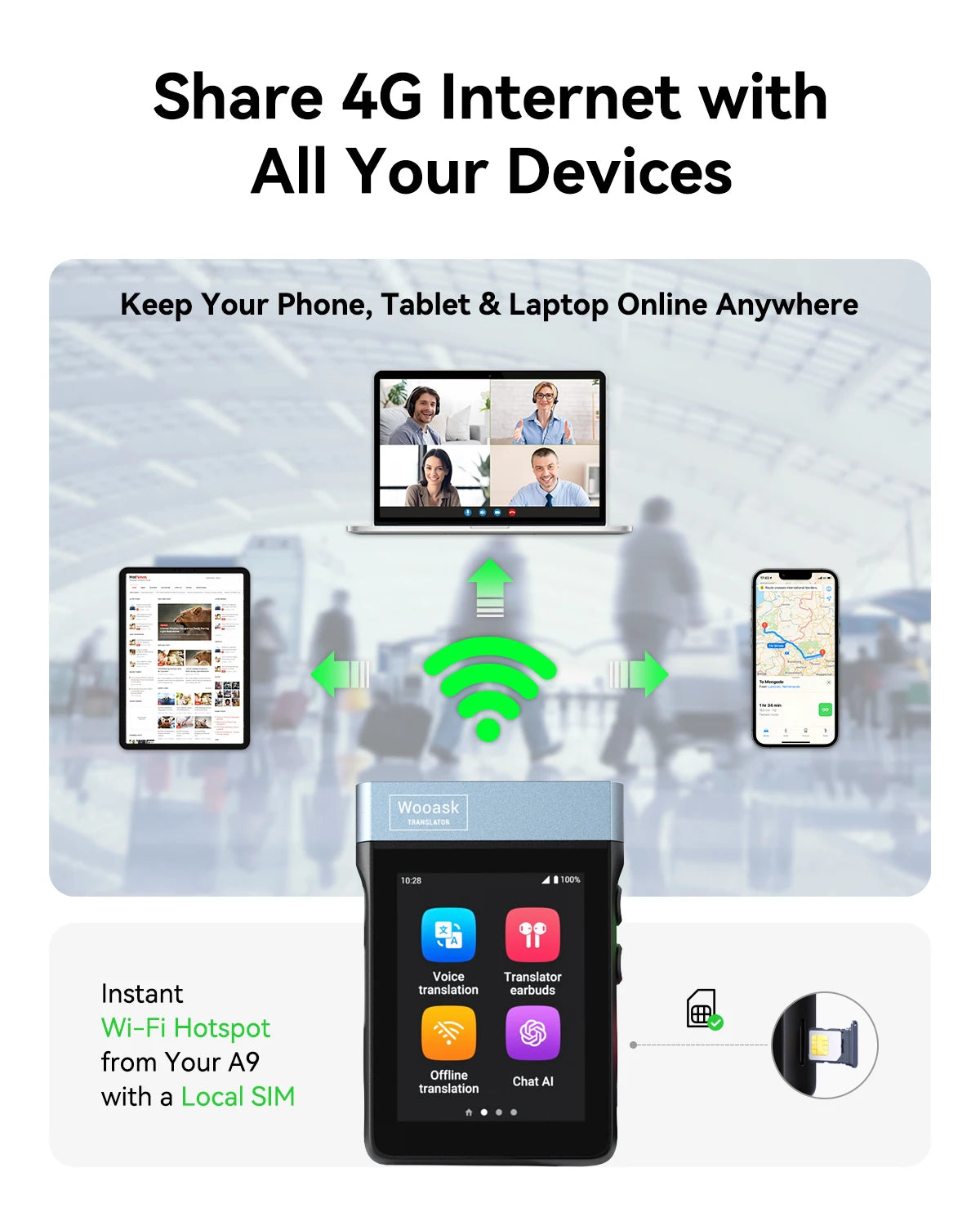Wooask A9 4G+WiFi AI prevajalnik, ušesne slušalke, samostojne, brez aplikacije