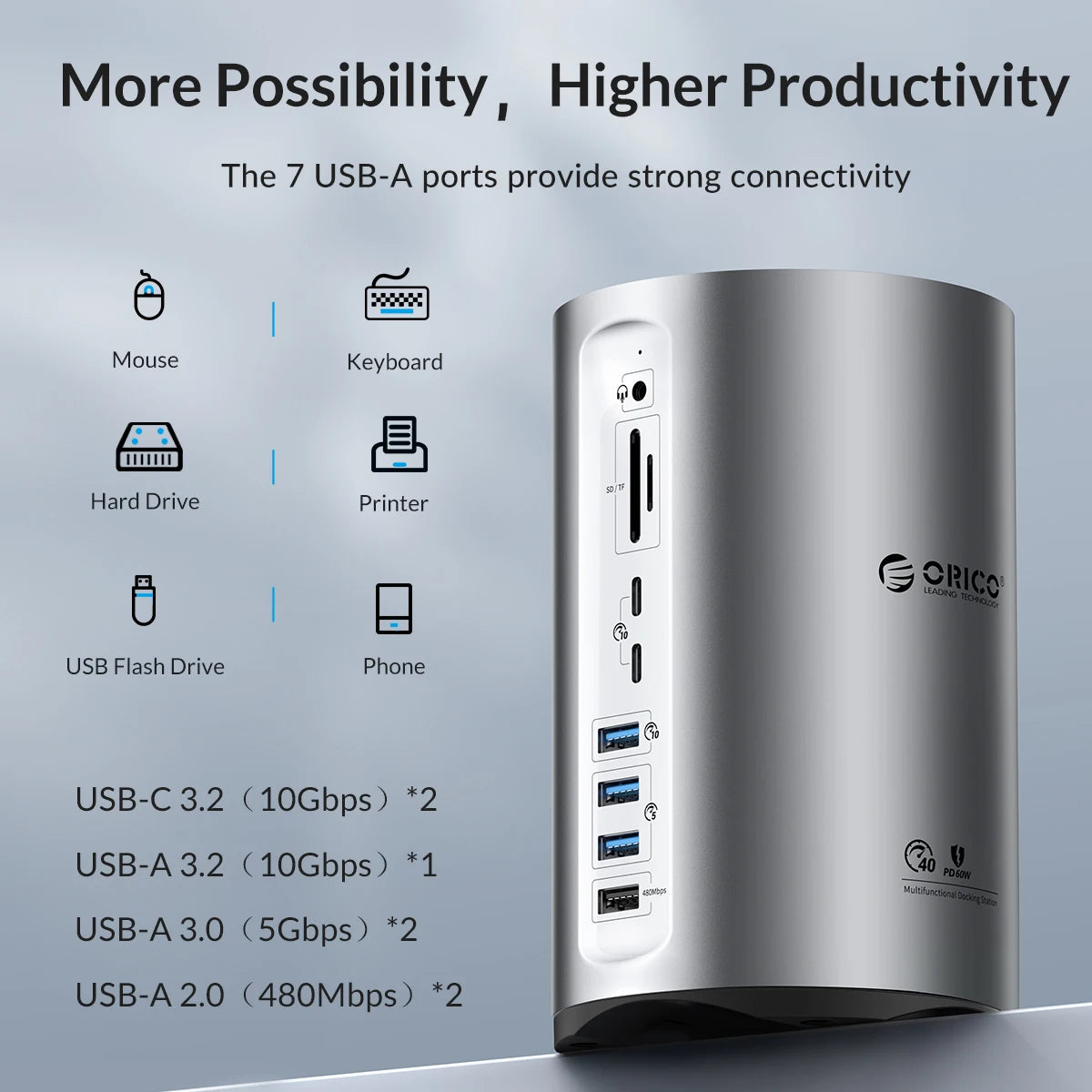 ORICO USB4 Type-C priklopna postaja za MacBook Pro M1/M2 z 8K HDMI, DisplayPort