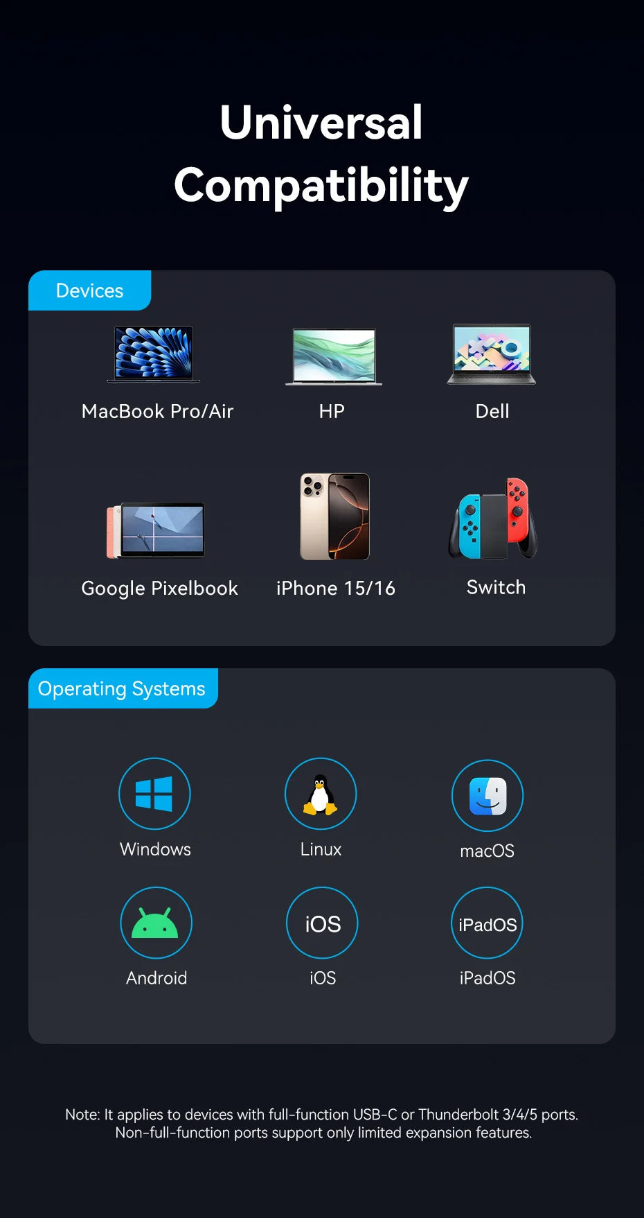 Vention vozlišče USB-C 8K/4K HDMI | LED-zaslon, USB-A/C 3.0, 3.2 Gen1, gigabitni ethernetni adapter