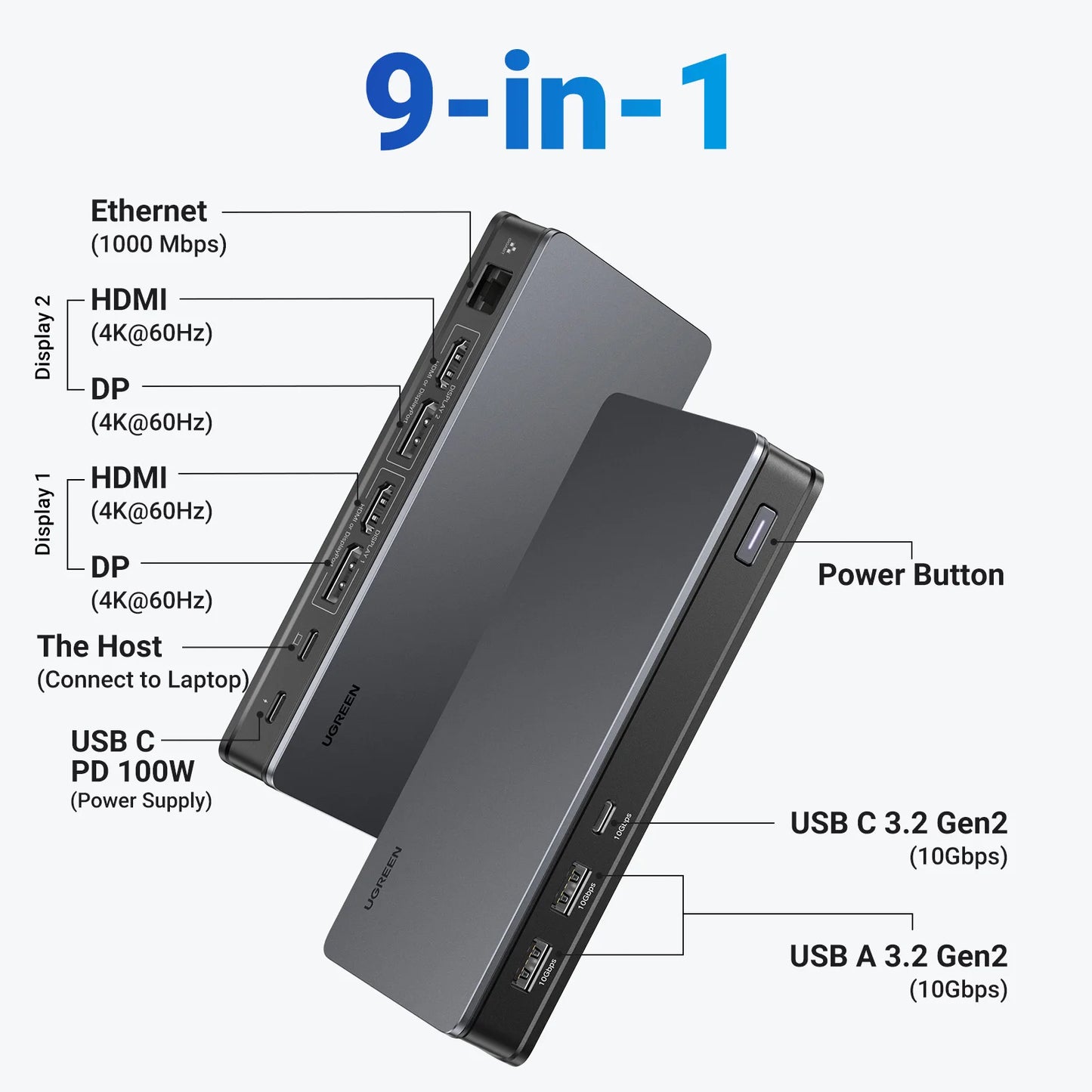 UGREEN 9‑v‑1 priklopna postaja DisplayLink USB‑C z dvojnim 4K60Hz