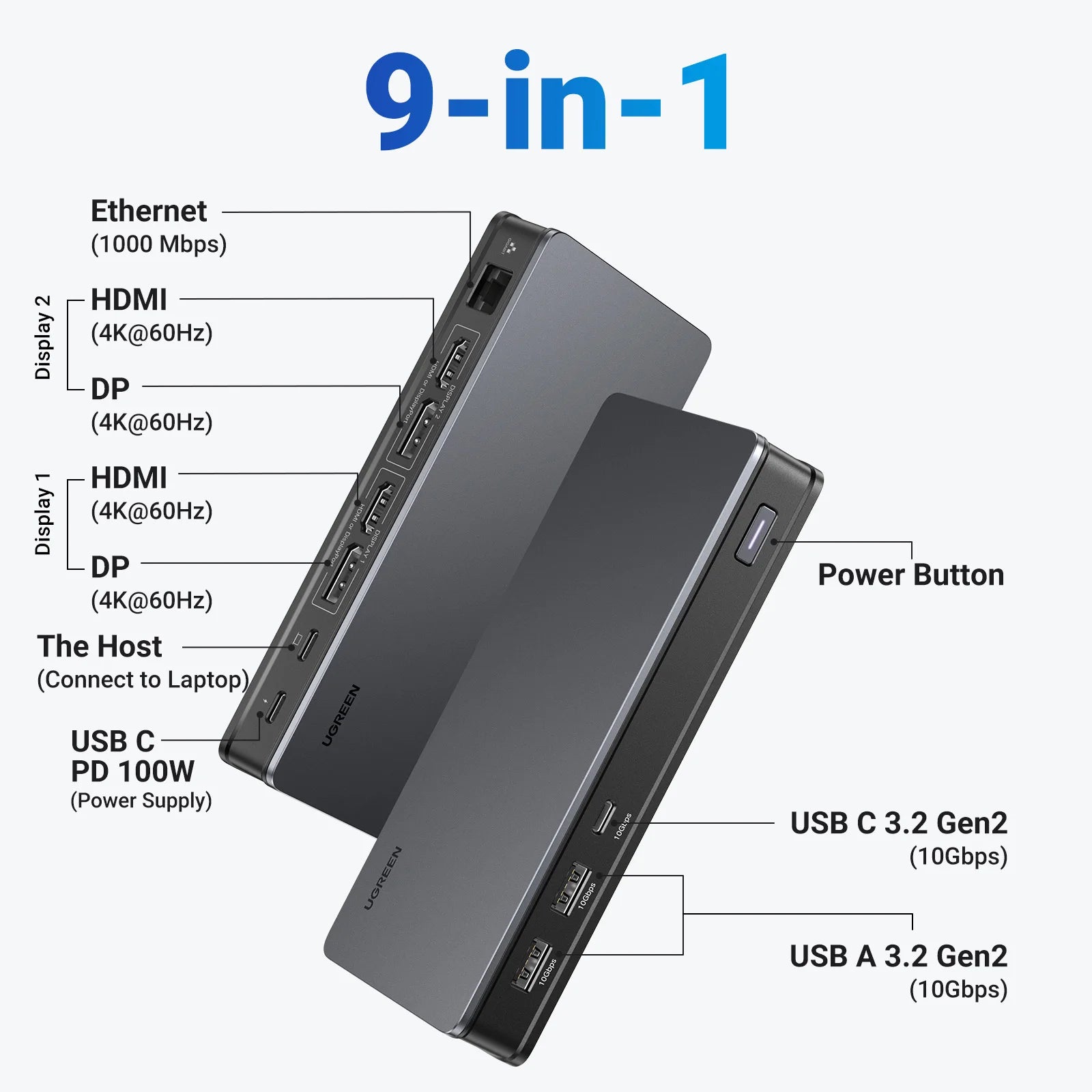 UGREEN 9‑v‑1 priklopna postaja DisplayLink USB‑C z dvojnim 4K60Hz