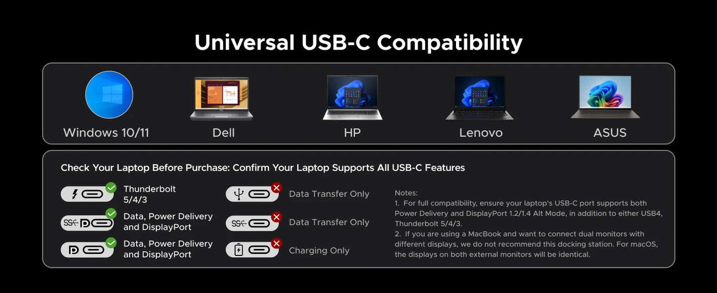 UGREEN 14‑in‑1 USB‑C Docking Station with 4K120Hz DisplayPort, Dual 4K60Hz HDMI