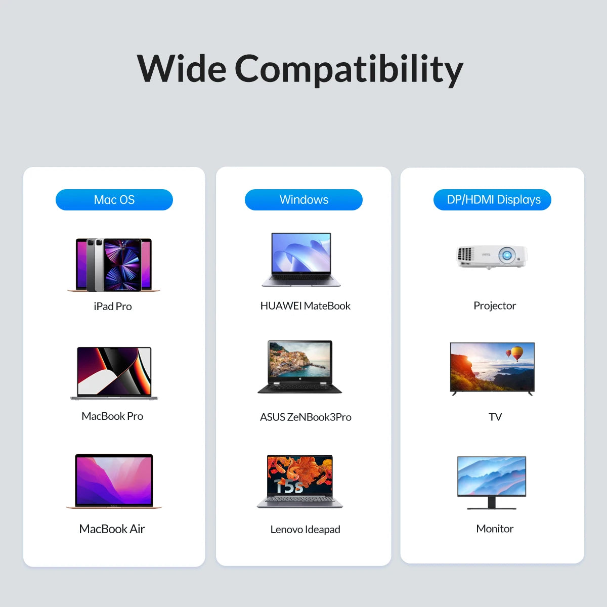 ORICO USB4 Type-C priklopna postaja za MacBook Pro M1/M2 z 8K HDMI, DisplayPort