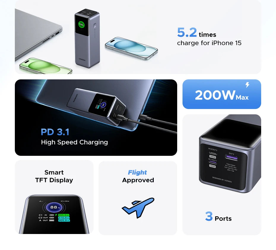 UGREEN Nexode 200W 25000mAh prenosna baterija – PD hitro polnjenje prenosna zunanja baterija